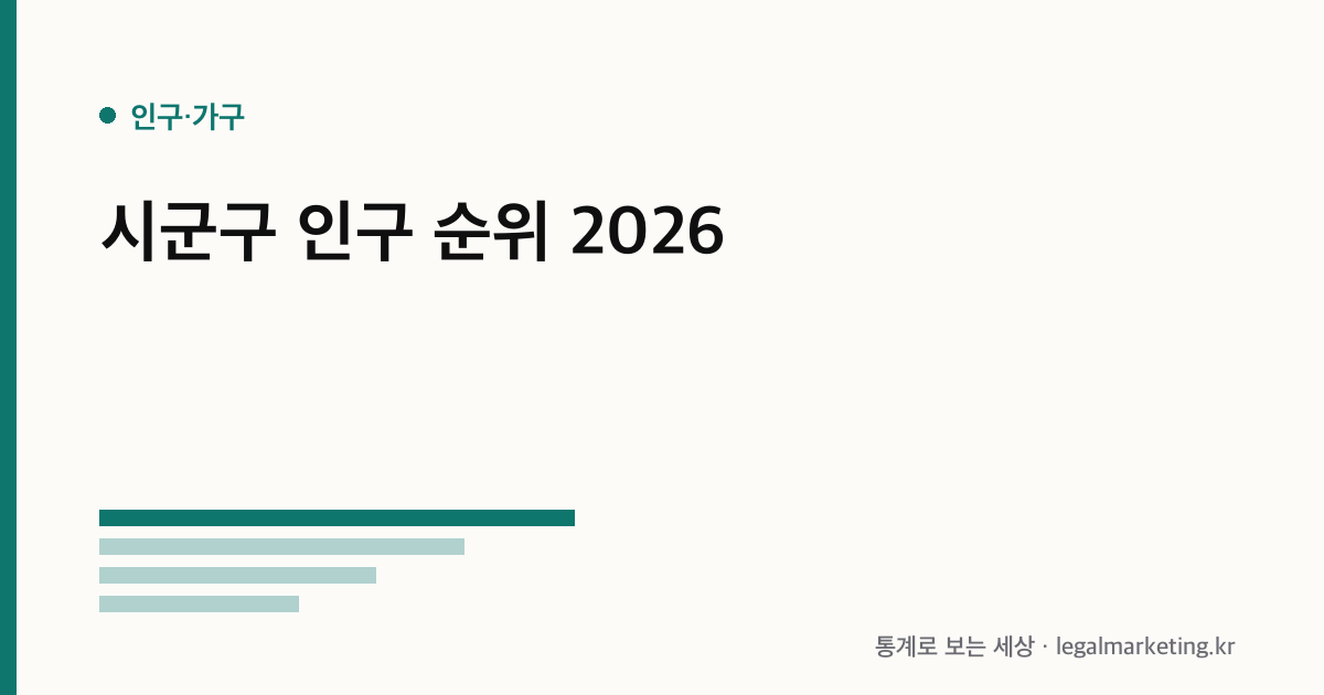 시군구 인구 순위