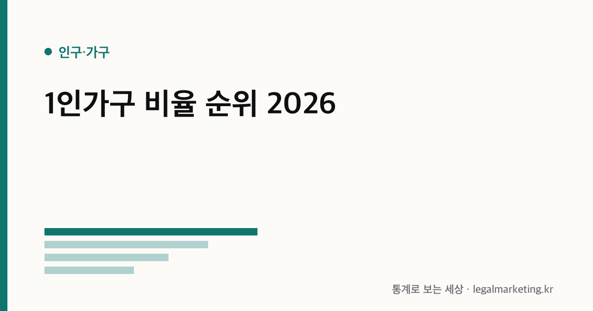 1인가구 비율 순위