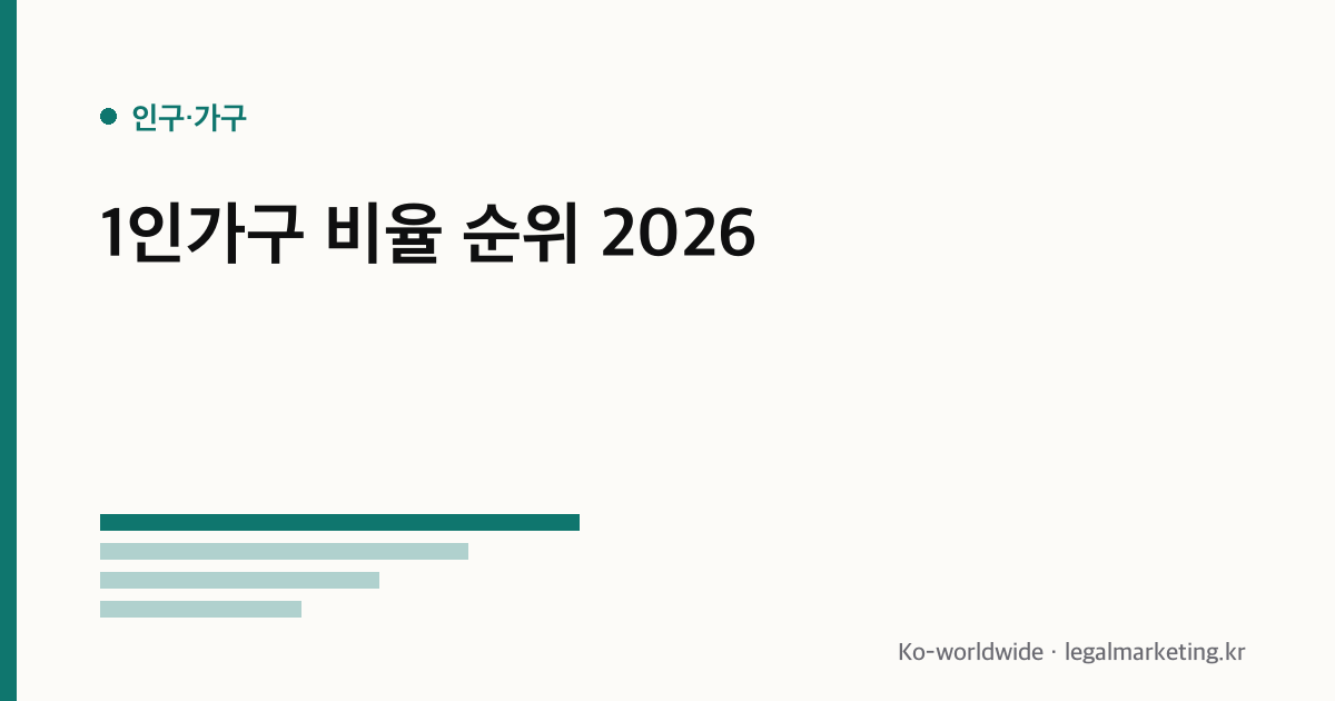 1인가구 비율 순위