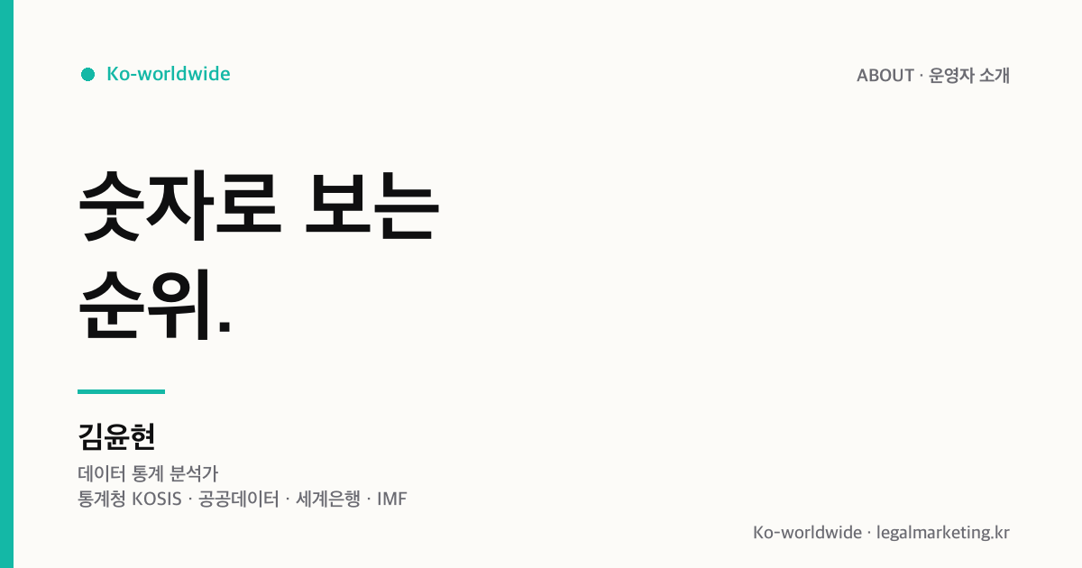 Ko-worldwide 운영자 김윤현 소개