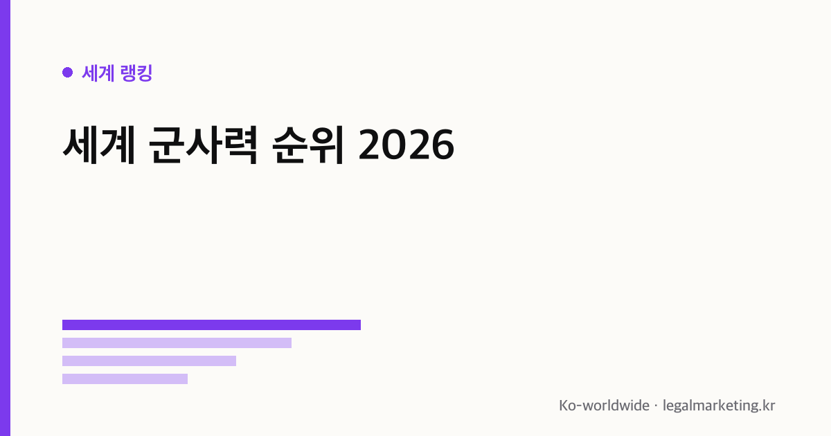 세계 군사력 순위