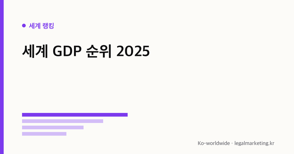 세계 GDP 순위