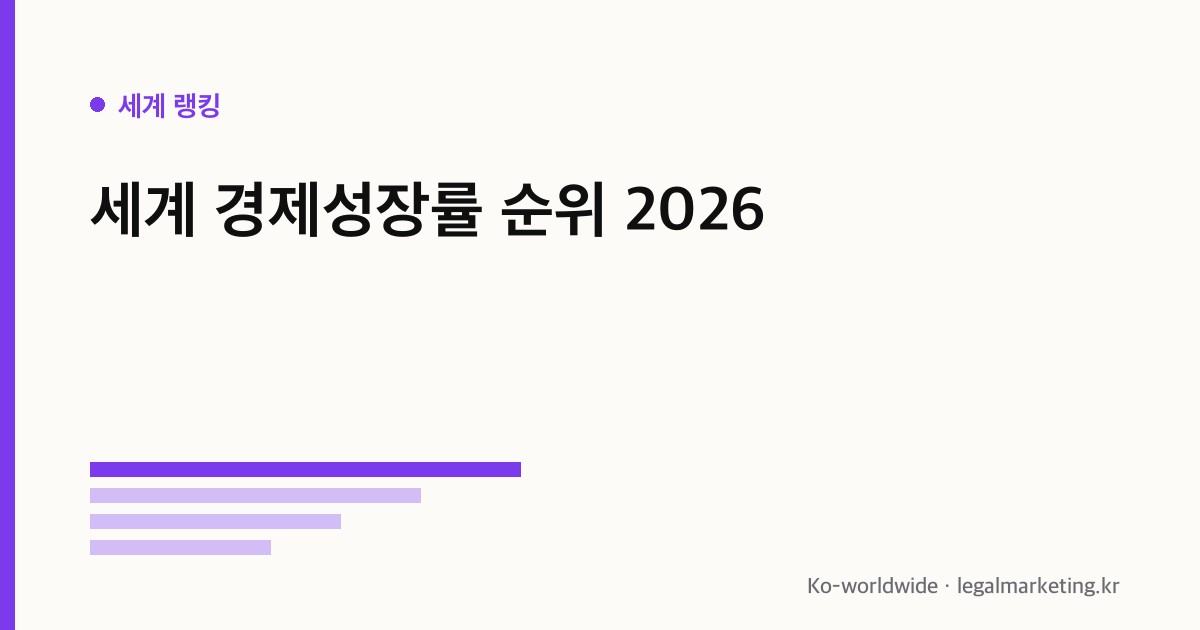 세계 경제성장률 순위