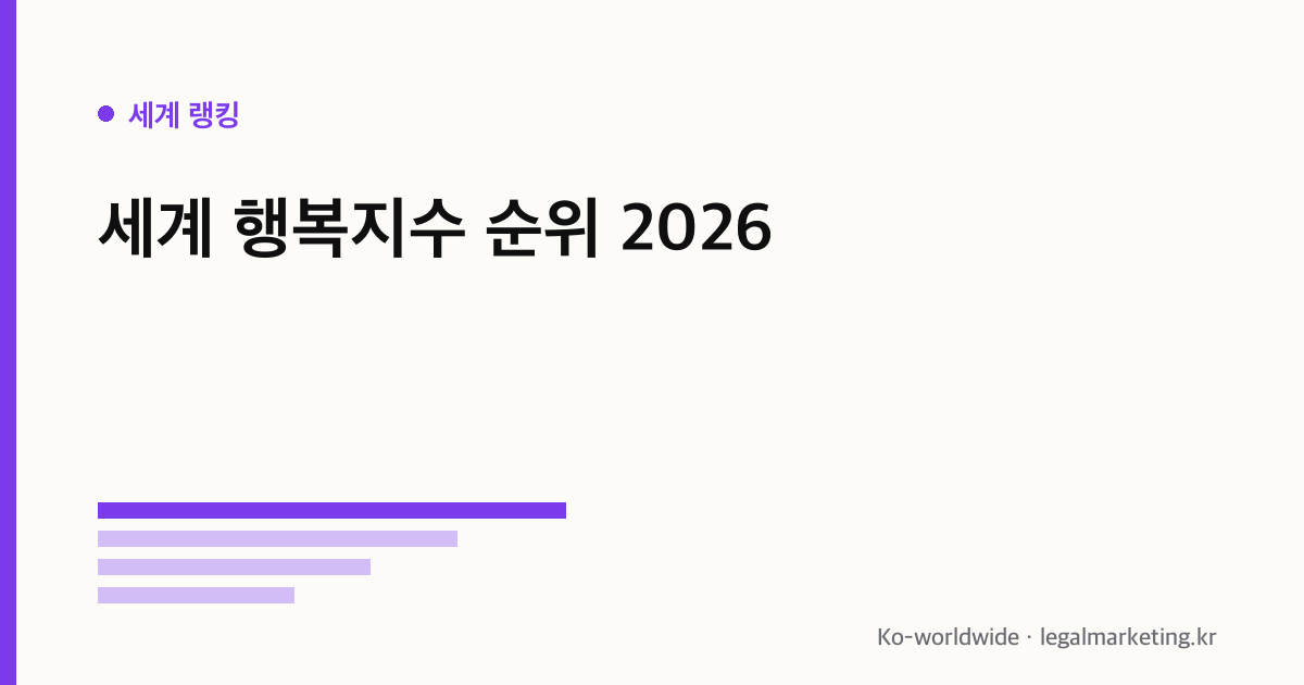 세계 행복지수 순위