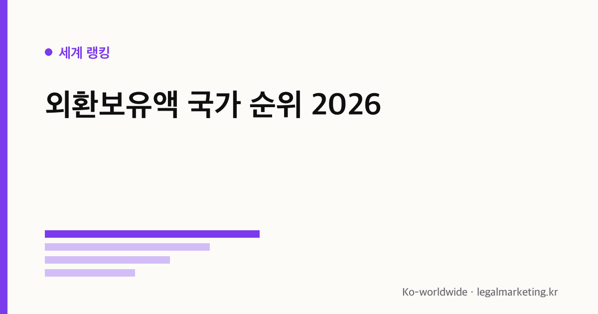 외환보유액 국가 순위