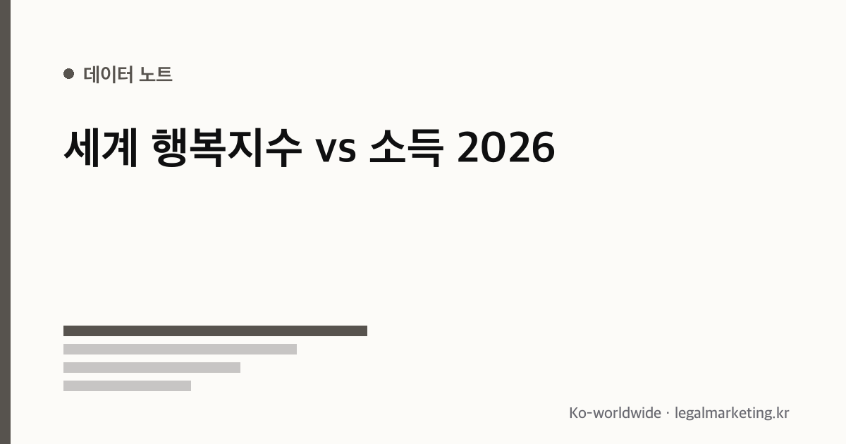 세계 행복지수