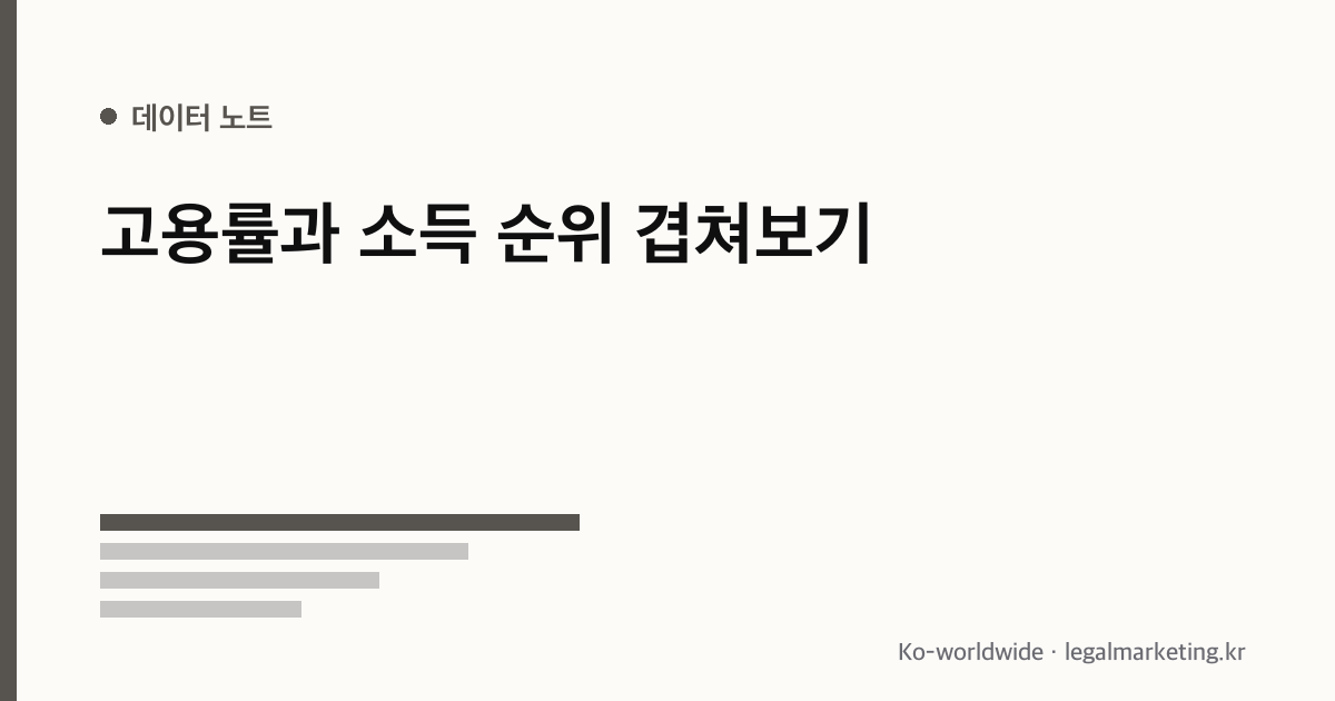 고용률 순위