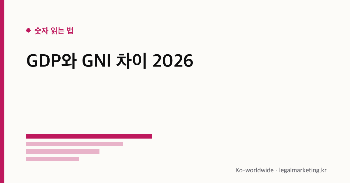 GDP와 GNI 차이