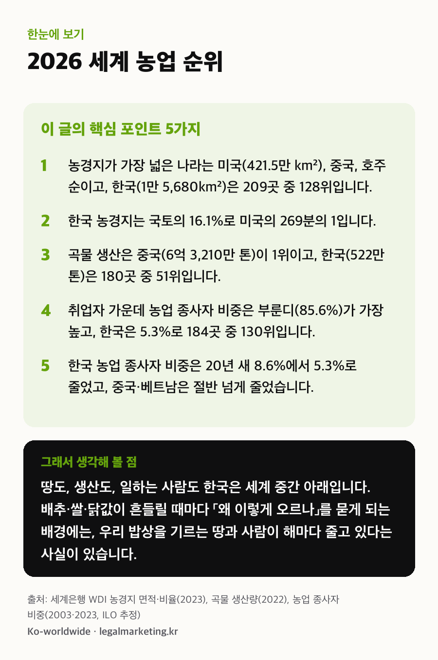 2026 세계 농업 순위, 이 글의 핵심 포인트 5가지와 생각해 볼 점