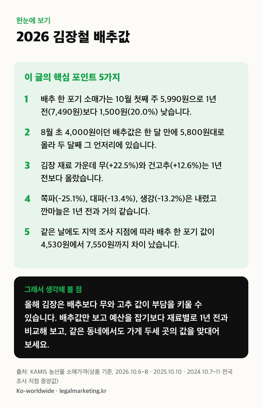 2026 김장철 배추값, 이 글의 핵심 포인트 5가지와 생각해 볼 점
