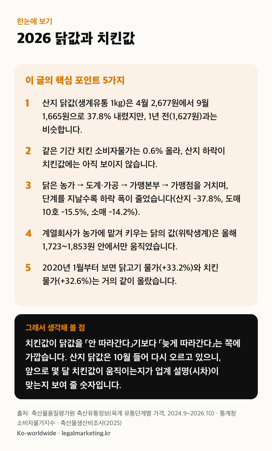2026 닭값과 치킨값, 이 글의 핵심 포인트 5가지와 생각해 볼 점