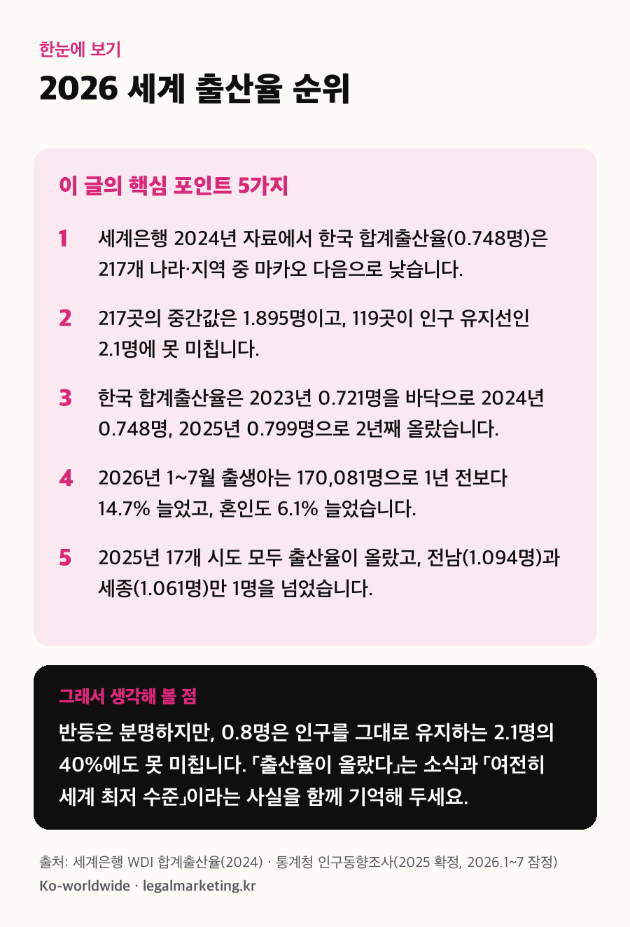 2026 세계 출산율 순위, 이 글의 핵심 포인트 5가지와 생각해 볼 점