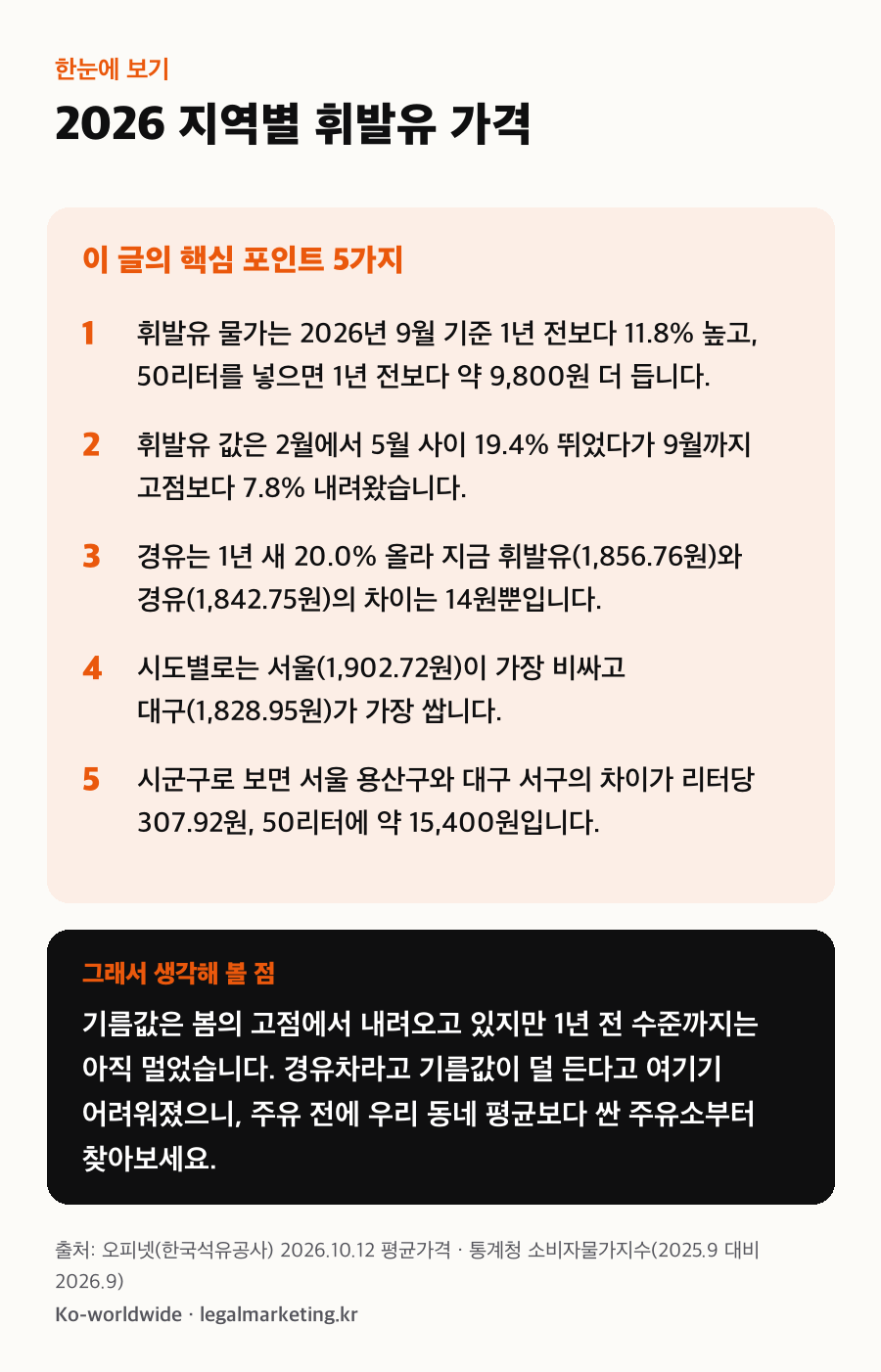 2026 지역별 휘발유 가격, 이 글의 핵심 포인트 5가지와 생각해 볼 점
