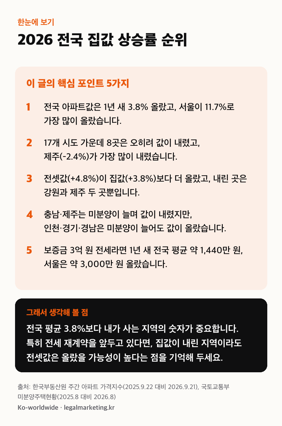 2026 전국 집값 상승률 순위, 이 글의 핵심 포인트 5가지와 생각해 볼 점