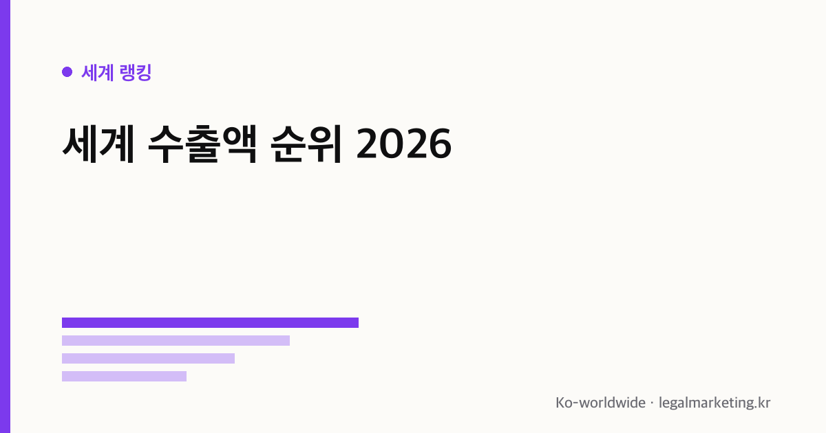 세계 수출액 순위